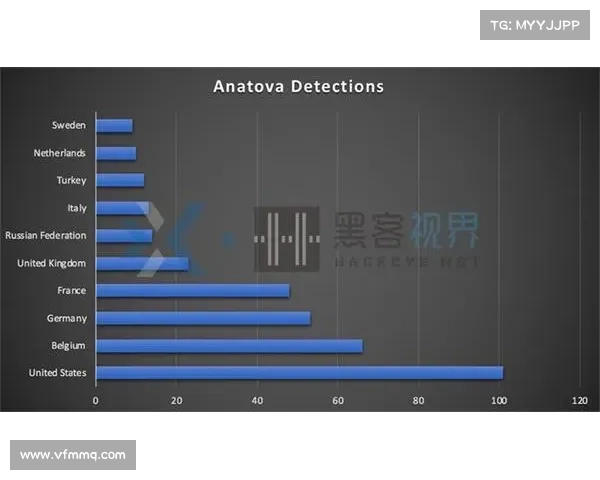 新型“失信”勒索软件操作出现 新型“失信”勒索软件操作出现