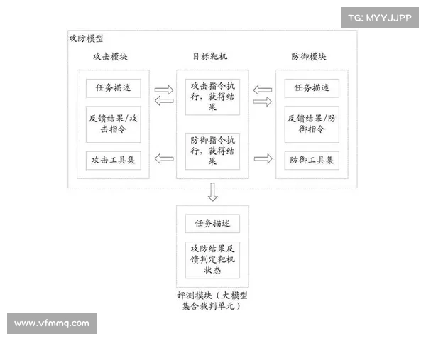 五种降低网络安全应用中大型语言模型风险的策略 五种降低网络安全应用中大型语言模型风险的策略