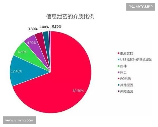 创纪录的数据泄露成本报告 媒介 创纪录的数据泄露成本报告 媒介